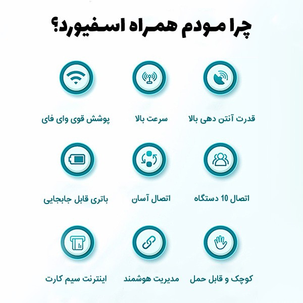 مودم 4G LTE قابل حمل اسفیورد مدل M750 با باتری 3000 میلیآمپرساعت، پشتیبانی از 10 کاربر همزمان، نمایشگر رنگی دیجیتال، ...