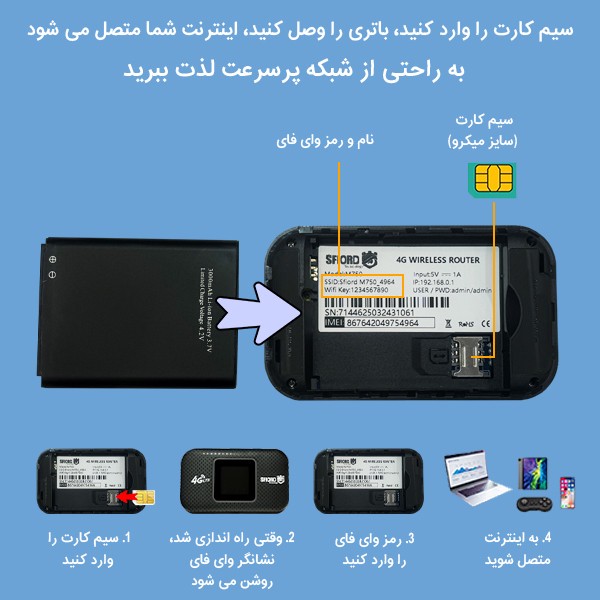 مودم 4G LTE قابل حمل اسفیورد مدل M750 با باتری 3000 میلیآمپرساعت، پشتیبانی از 10 کاربر همزمان، نمایشگر رنگی دیجیتال، ...
