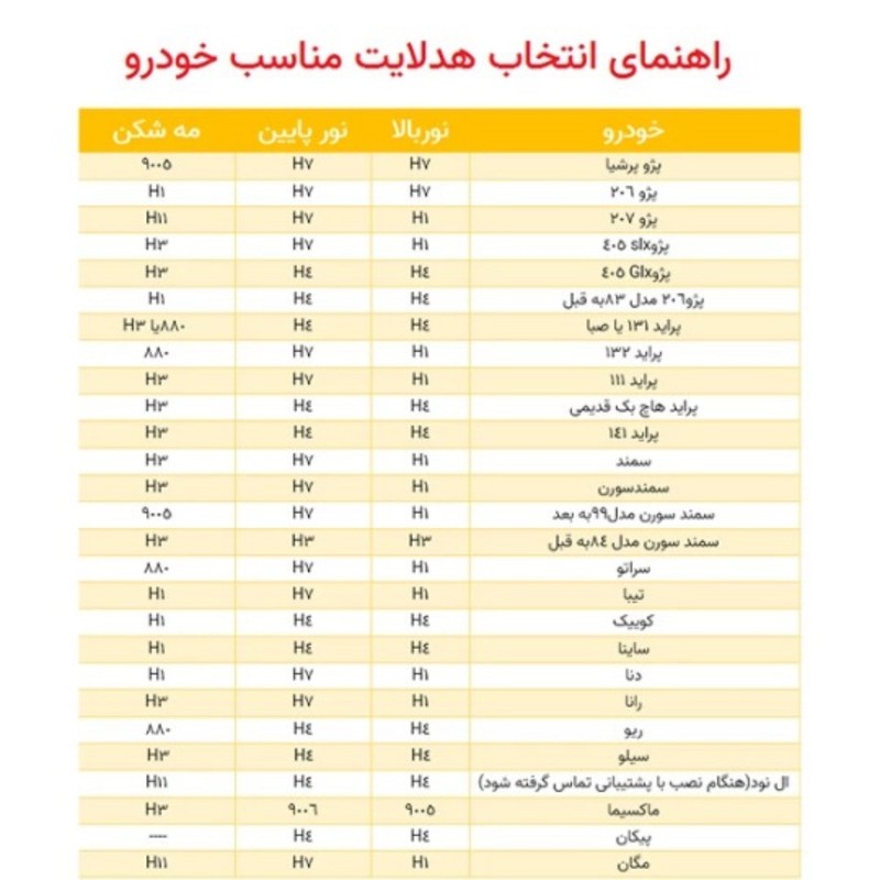 هدلایت کانپکس مدل M8 Pro (2025) پایه H4 بسته ۲ عددی