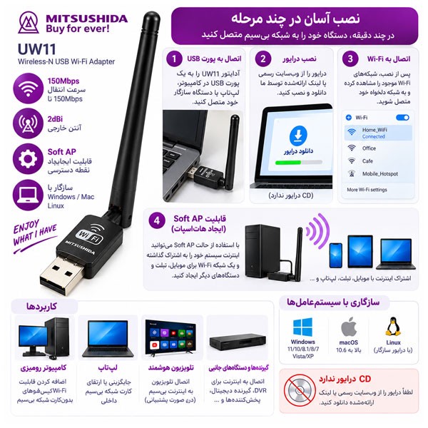 کارت شبکه USB میتسوشیدا مدل UW11