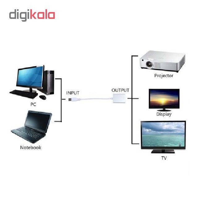 تبدیل USB 3.0 به HDMI مدل MN-GP