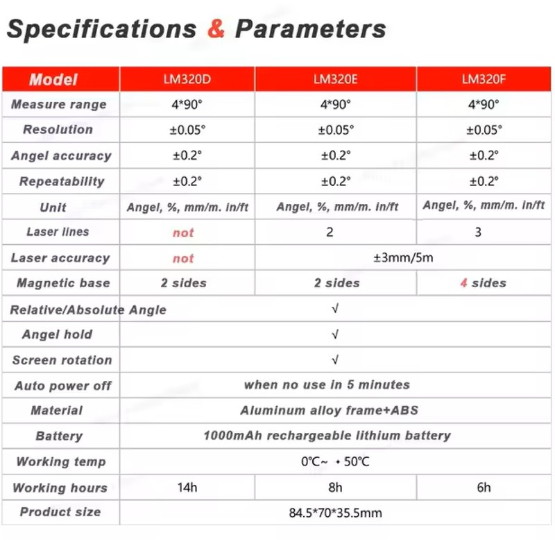 شیبسنج یونی-تی مدل LM320F