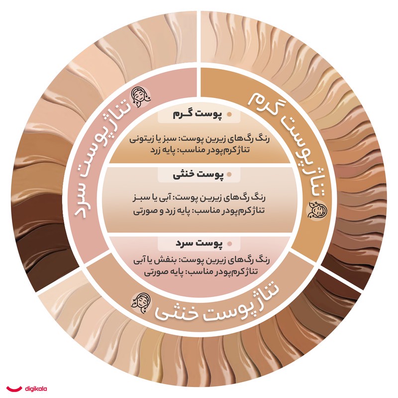 کرم پودر سالوته پرو مدل Oil Free شماره 508 حجم 35 میلی لیتر