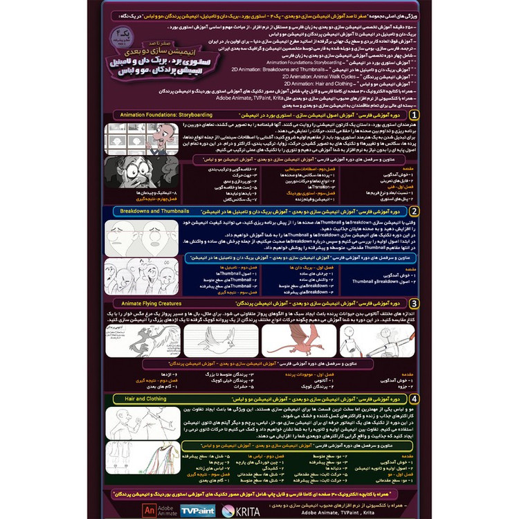نرم افزار آموزش صفر تا صد انیمیشن سازی دو بعدی پک 4 آموزش استوری برد ، بریک دان و تامبنیل ، آموزش انیمیشن پرندگان ، م...