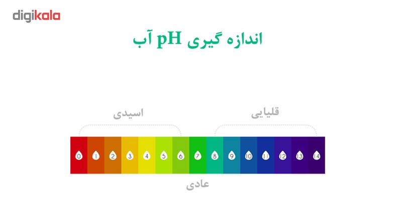 دستگاه پی اچ متر مدل Digital