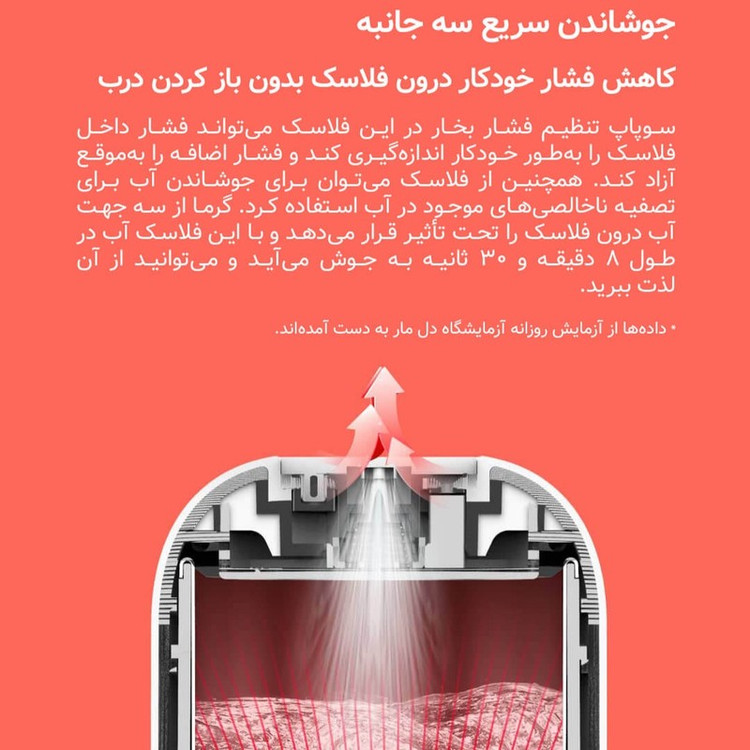 فلاسک درما مدل DEM-DR035S گنجایش 0.35 لیتر