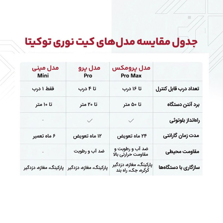کیت ریموت نوری توکیتا مدل پرو