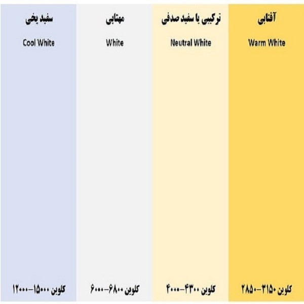 لامپ شمعی 6 وات رهنما راه صدرا مدل ZB48 طرح بلالی بدنه شفاف پایه E14 بسته 6 عددی