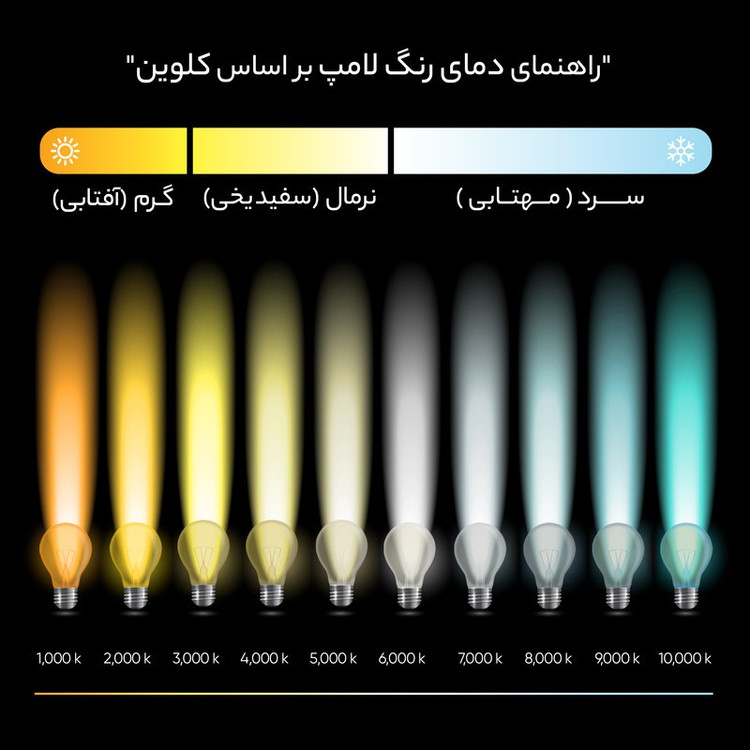 لامپ ال ای دی 7 وات نمانور مدل اشکی پایه E14 بسته 20 عددی